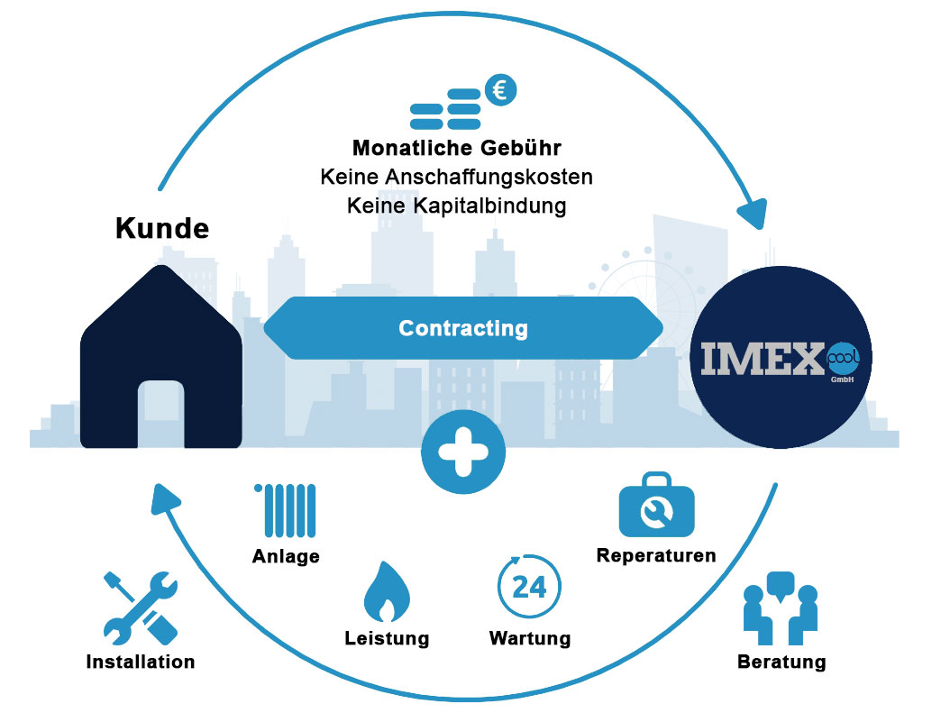 IMEXPOOL GmbH